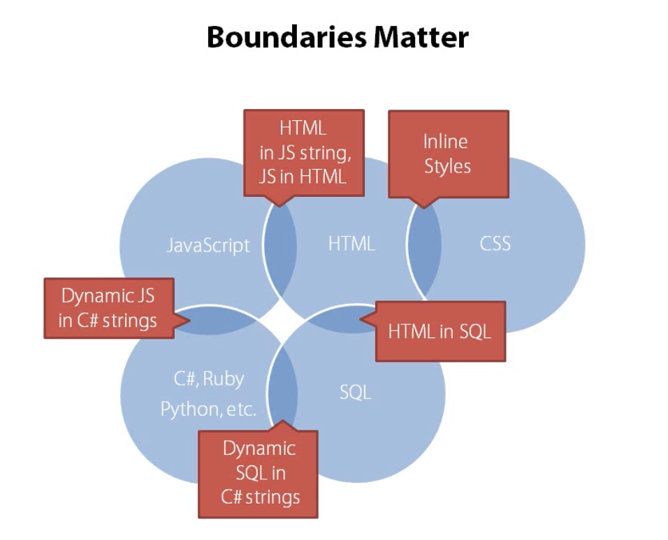 Clean Code: Writing Code for Humans (Pluralsight Notes) – Cyber-Engine